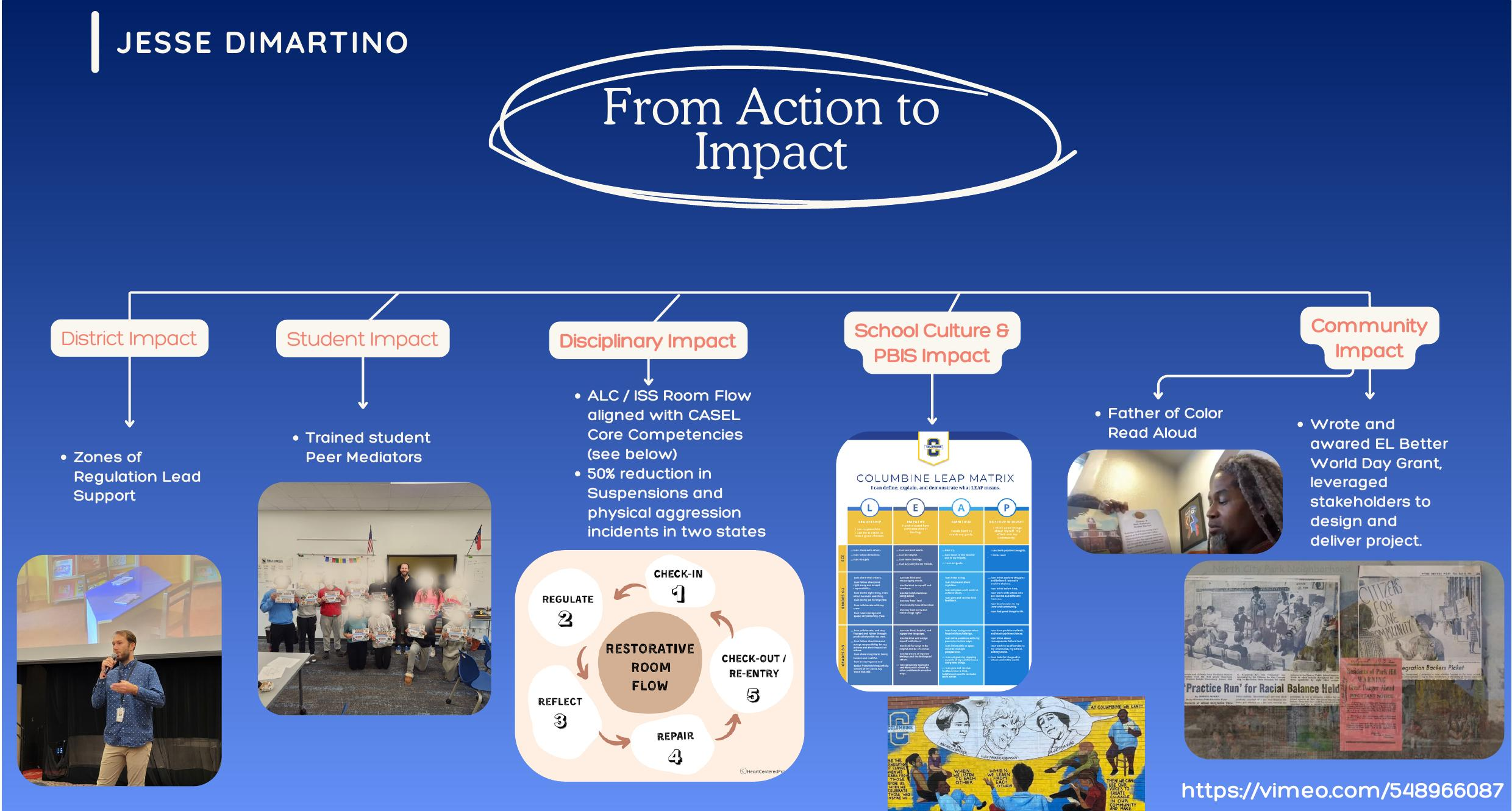 From Action to Impact summary